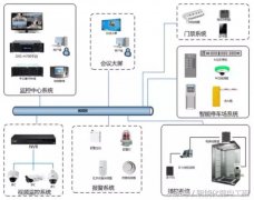 酒店(diàn)智能(néng)化安(ān)防管理(lǐ)系統設計方案